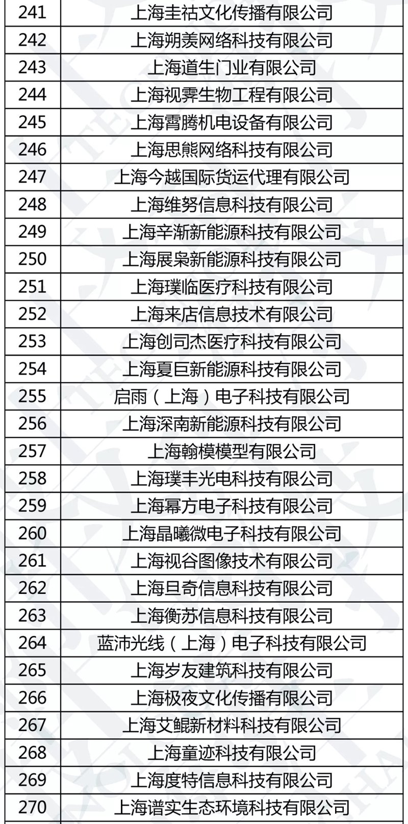 如何选择靠谱的上海展务广告服务商